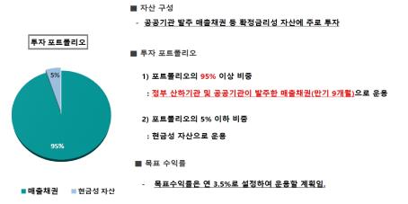 옵티머스 펀드 투자원금 100% 반환 결정…라임 이어 두 번째