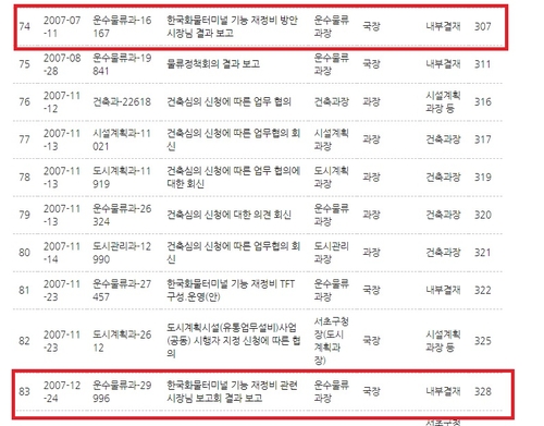 [팩트체크] 박영선-오세훈 최종 TV토론 맞는 말·틀린 말(종합)