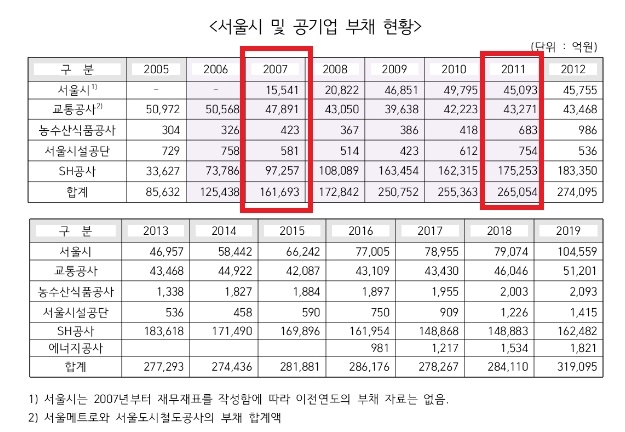 [팩트체크] 박영선-오세훈 최종 TV토론 맞는 말·틀린 말(종합)