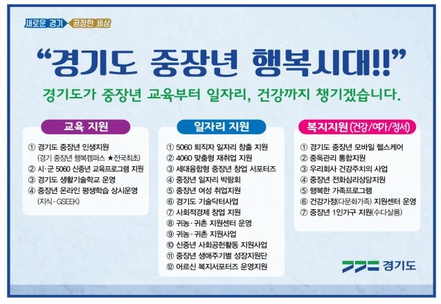 경기도, 5060 중장년층 노후대비 교육·재취업·건강 챙긴다