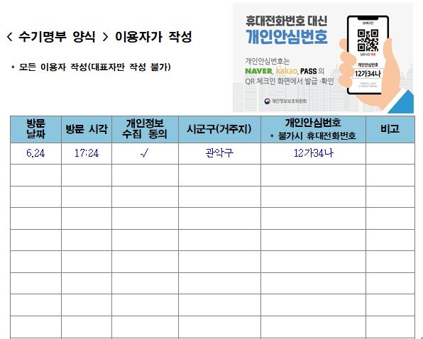 "수기명부엔 휴대전화번호 대신 개인안심번호…신분증확인 생략"