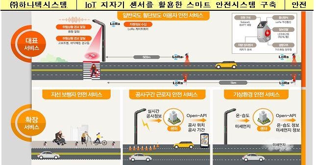 횡단보도에 차량 접근 때 경고음…ITS 혁신 시범사업 선정