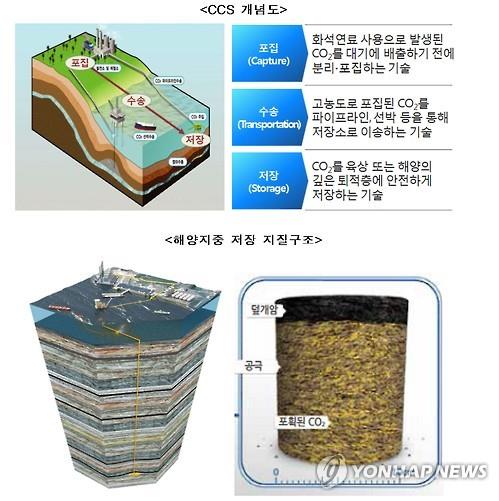 이산화탄소 포집·활용 기술 개발 위해 80여개 민관기관 뭉쳤다