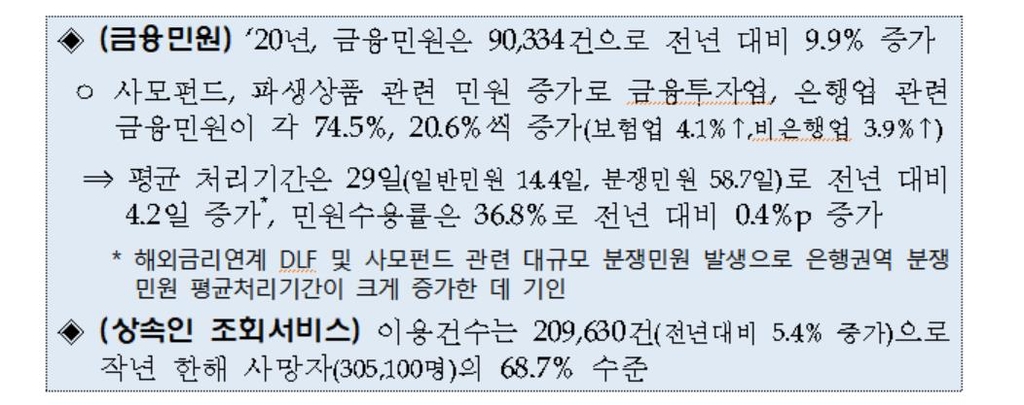 씨티은행·국민카드·KDB생명·MG손보·대신증권, 민원 최다