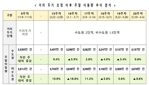 정부 "'4차 유행' 가능성 점차 커져…불필요한 모임 취소해달라"(종합)