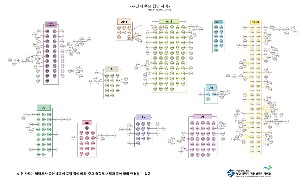 부산 유흥업소발 감염조사 결과 소극적 공개에 시민 '답답'