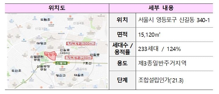 공공재건축 통해 고층 아파트로 거듭나는 서울 도심은 어디?