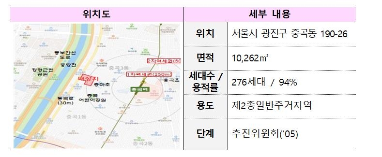 공공재건축 통해 고층 아파트로 거듭나는 서울 도심은 어디?