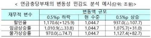 연금충당부채 100조 증가?…홍남기 "국가채무와 다른 개념"(종합)