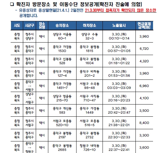 청주 '유흥업소발 감염' 택시 기사도 확진…승객 찾기 '비상'