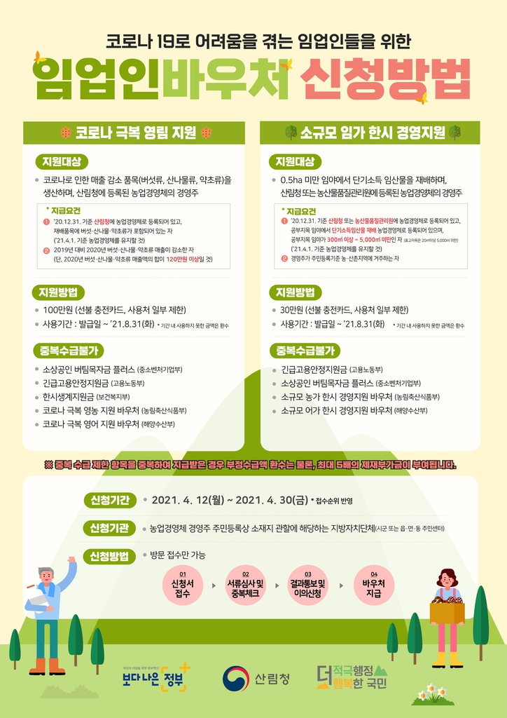 코로나19 피해 1만4천여 임가에 '바우처' 지급…12일부터 접수