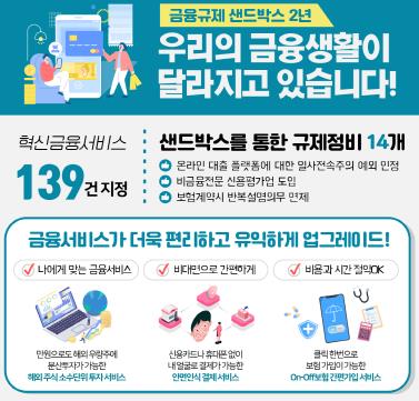 금융규제 샌드박스 2년…혁신금융 139건 나왔다