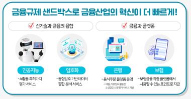금융규제 샌드박스 2년…혁신금융 139건 나왔다