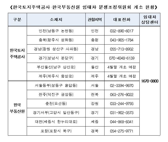 분당에 경기권 임대차분쟁조정위·상담센터 문 열어