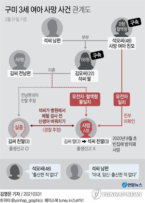 구미 여아 사망 사건 첫 공판…새로운 사실 나오나