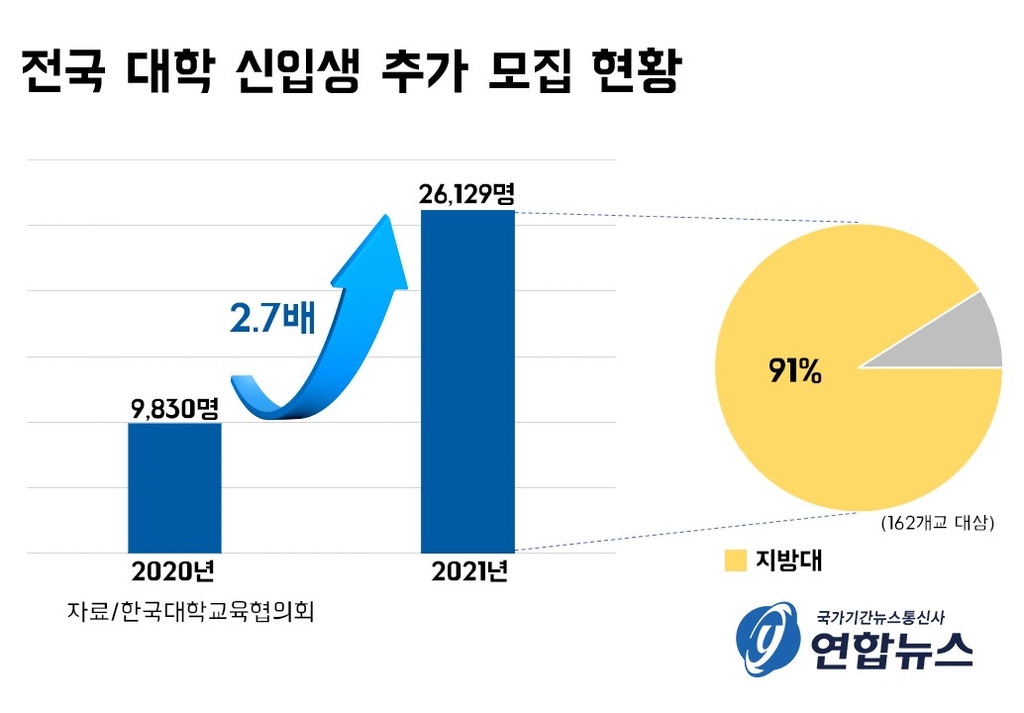 [위기의 대학]② "벚꽃 피는 순서대로 망한다고?…전국 동시다발로 망할 것"