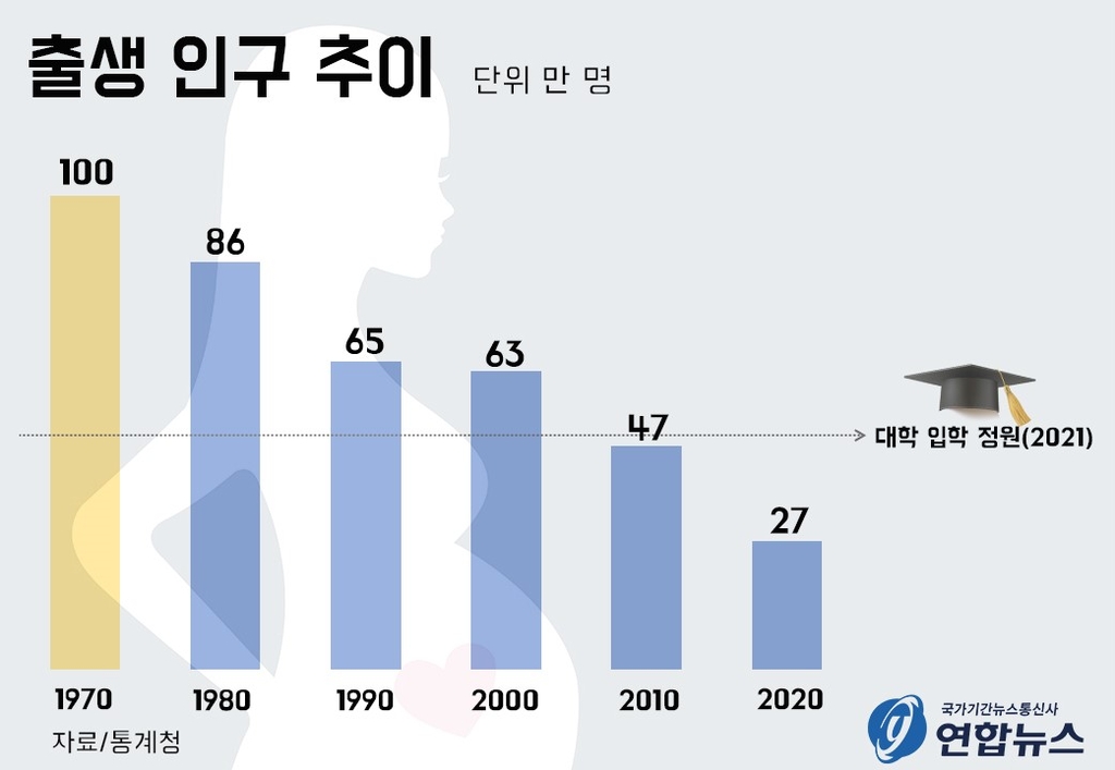 [위기의 대학]② "벚꽃 피는 순서대로 망한다고?…전국 동시다발로 망할 것"