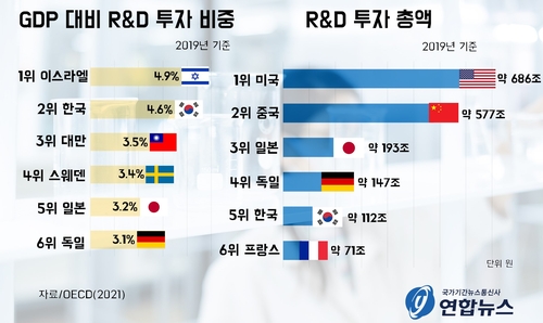 [위기의 대학]④ 대학 무너지면 '대학원'도 무너진다…'R＆D 한국'에 직격탄