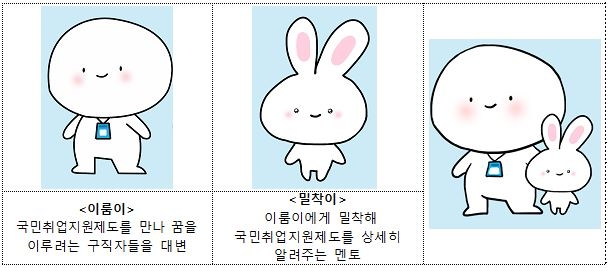 '1인당 300만원' 구직촉진수당 수급자 15만5000명…청년이 58%