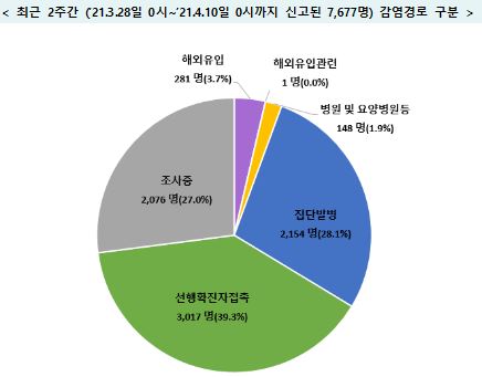 오늘 600명 안팎, '4차 유행' 본격화 우려…다중시설 집중점검