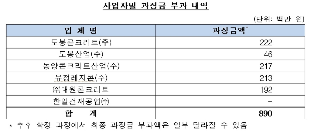 공정위, 하수관 입찰 담합 적발…과징금 8억9천만원