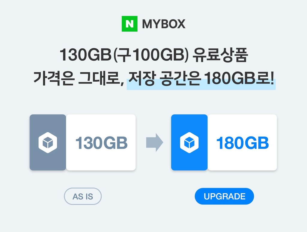 네이버 마이박스, 130GB 상품 이용자에게 50GB 무료 추가