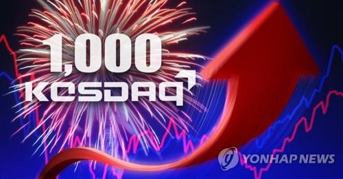 [2보] 코스닥지수 1,000선 돌파…20년 7개월만