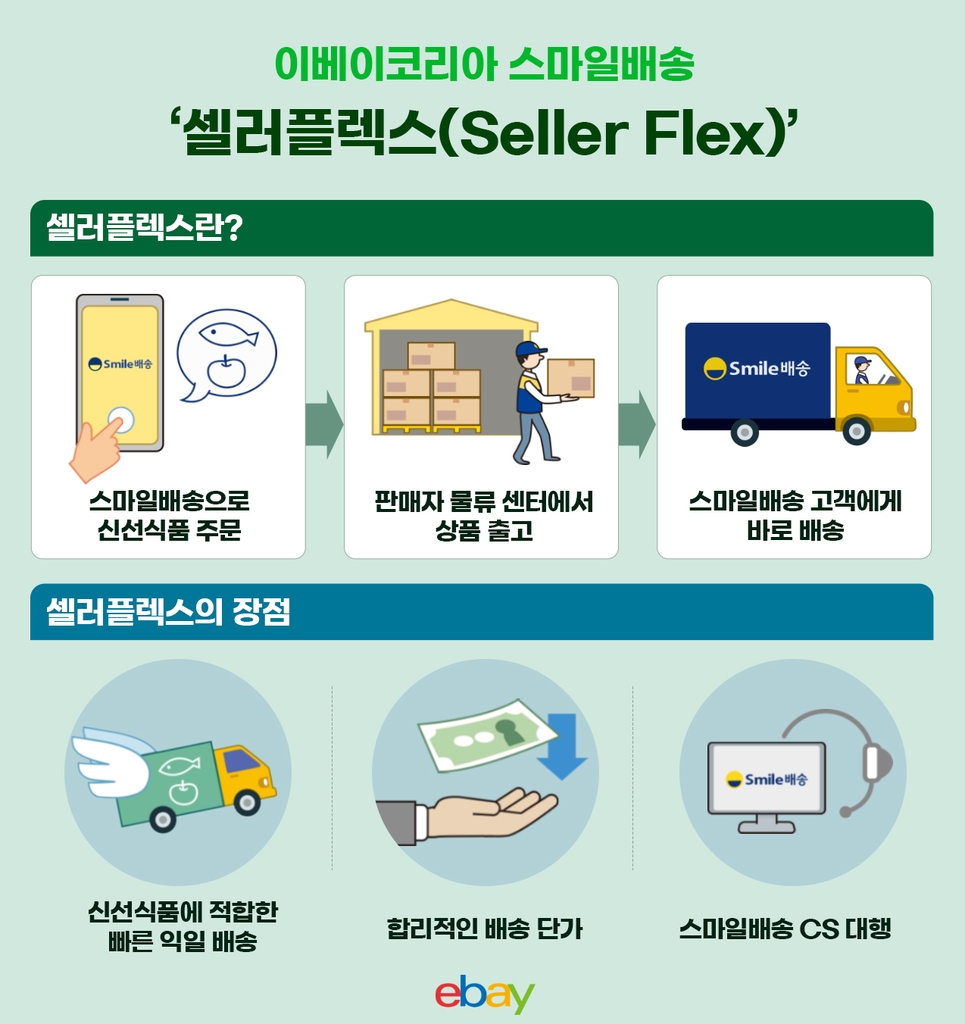 이베이코리아 "신선식품 주문 다음날 배송"…'셀러플렉스' 도입