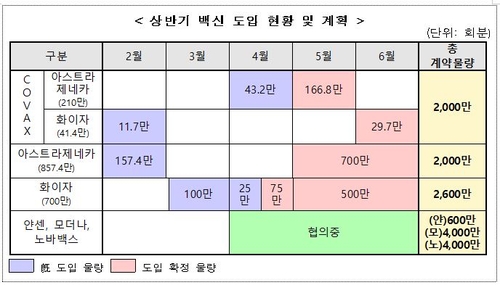 AZ 백신 접종계획 변경·얀센 백신 접종중단…11월 집단면역은(종합)