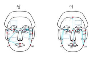 한의학연 "사진 속 얼굴색과 형태로도 고혈압 환자 판별 가능"