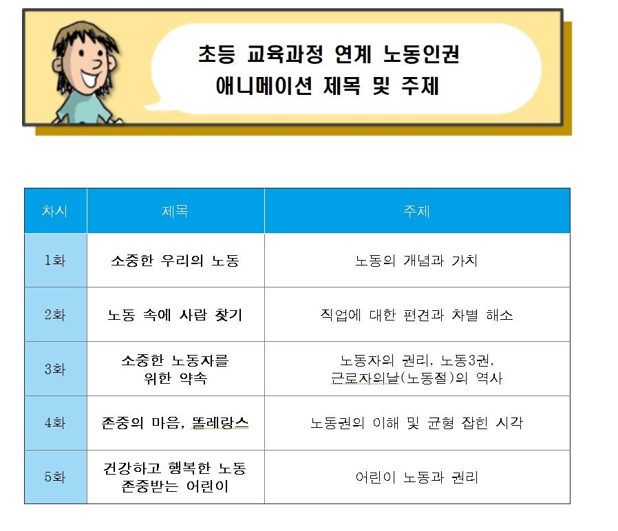 애니메이션으로 노동인권 배워요…서울교육청, 초등 자료 보급