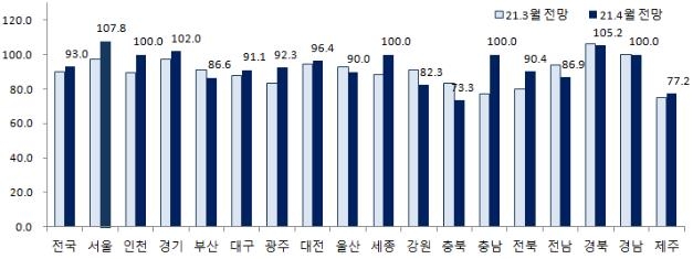 오세훈 시장 당선에 주택업체들 "서울 아파트 입주 잘 될 것"