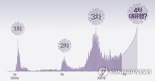 전북서 이틀간 26명 코로나19 신규 확진…"4차 대유행 시작"