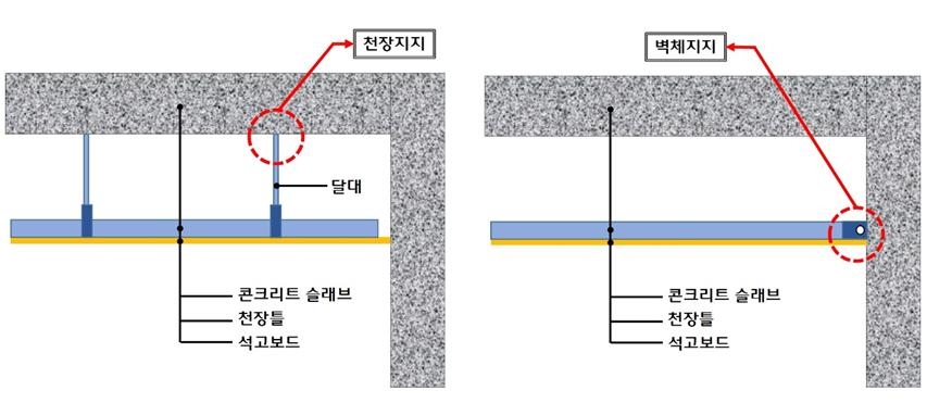 롯데건설, 층간소음 저감 효과 높은 천장 시스템 개발