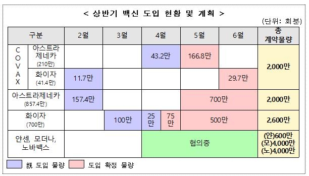 백신 '부스터샷' 새 변수로…전문가 "추가 계약도 필요한 상황"