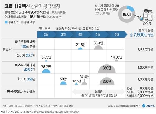 [팩트체크] 지자체에도 코로나19 백신 수입 권한 있을까?