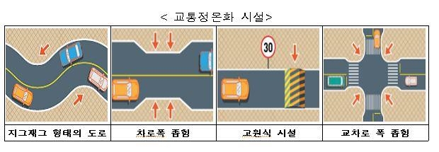 "차 속도 줄여 안전 보행을"…국토부 '안심도로' 공모전