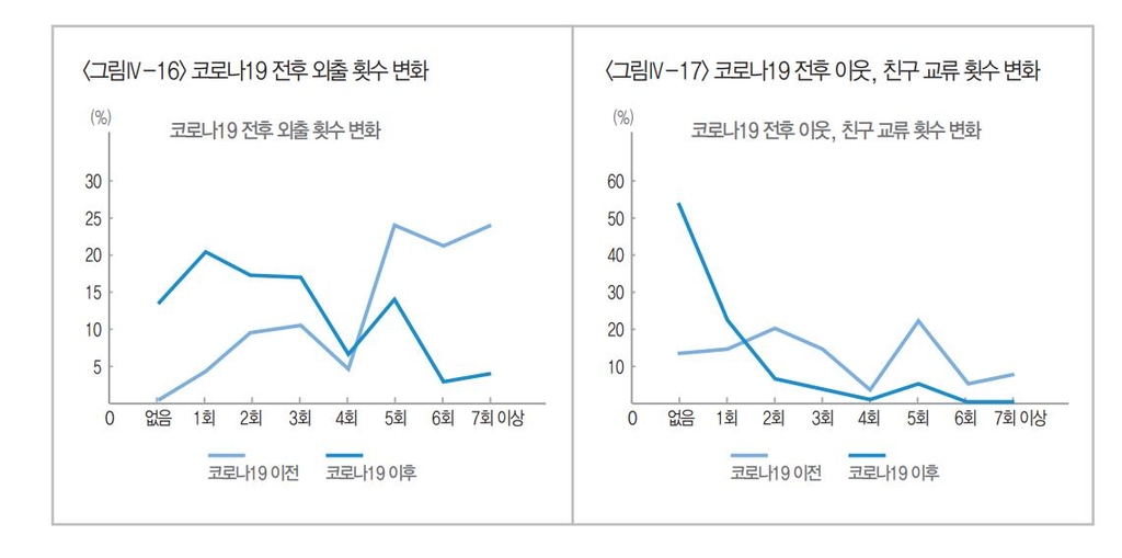 몸도, 마음도 지친다…발달장애인 가족에 더 가혹한 코로나19