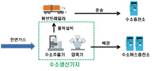 수소트램 콘셉트카 첫 공개…'1호 수소생산기지'도 문 열어