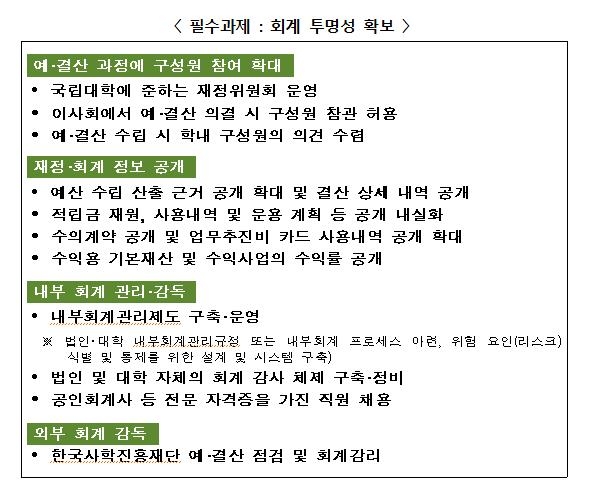 회계 투명성 확보한 사립대학교 법인 5곳에 2년간 20억 지원