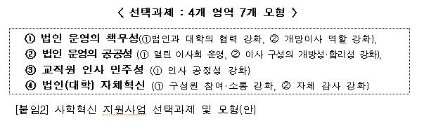 회계 투명성 확보한 사립대학교 법인 5곳에 2년간 20억 지원
