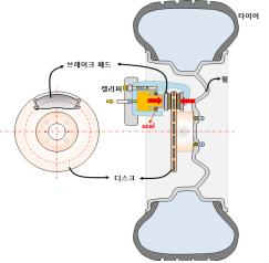 서울시 "수리용 브레이크패드, 순정품과 품질 비슷"