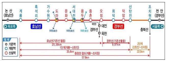 계룡∼신탄진 충청권 광역철도 1단계 본격 추진…2024년 말 개통