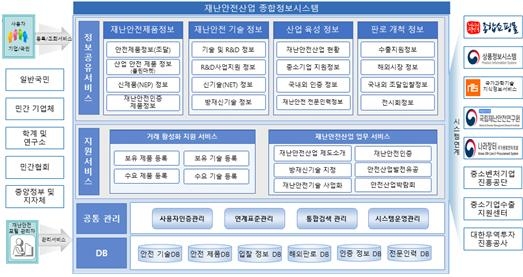 '재난안전산업 정보 한눈에'…종합정보시스템 구축