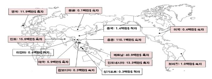 증권사 해외법인 외형 줄었지만 내실화…순익도 5.6%↑