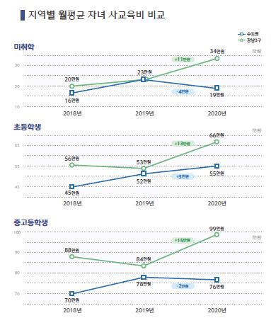 20대 주식투자자, 작년 마이너스통장 부채 75% 늘어