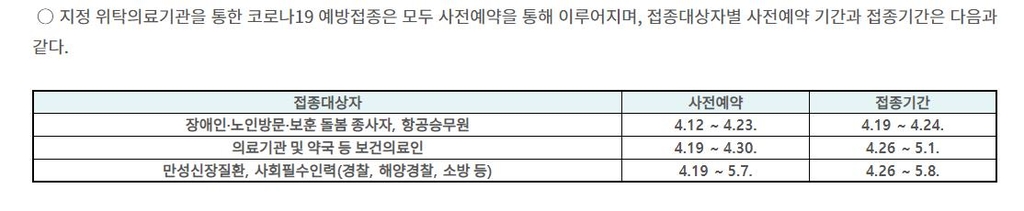 어제 전국 12만명 접종, '일일 최대치'…"열흘 내 150만명 접종"