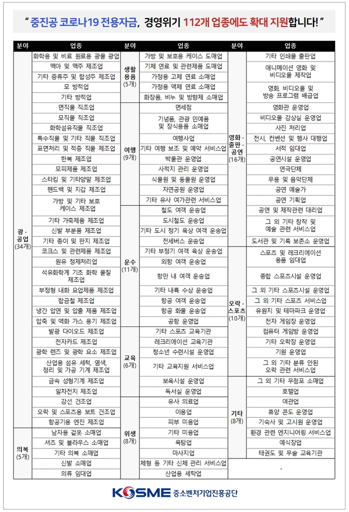 중진공, 집합금지·제한시설 전용자금 경영위기업종에도 지원