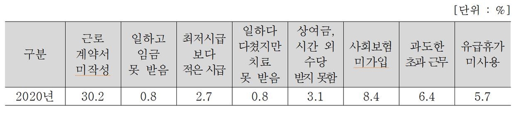 청소년 60% "결혼·자녀 꼭 필요없어"…학교생활 만족도 첫 하락