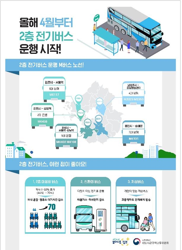 우리기술로 만든 2층 전기버스 달린다…수도권 광역노선 투입